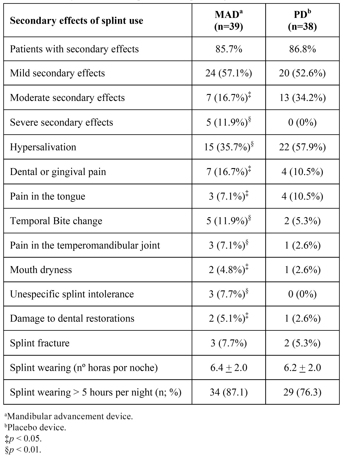 graphic file with name medoral-20-e605-t004.jpg