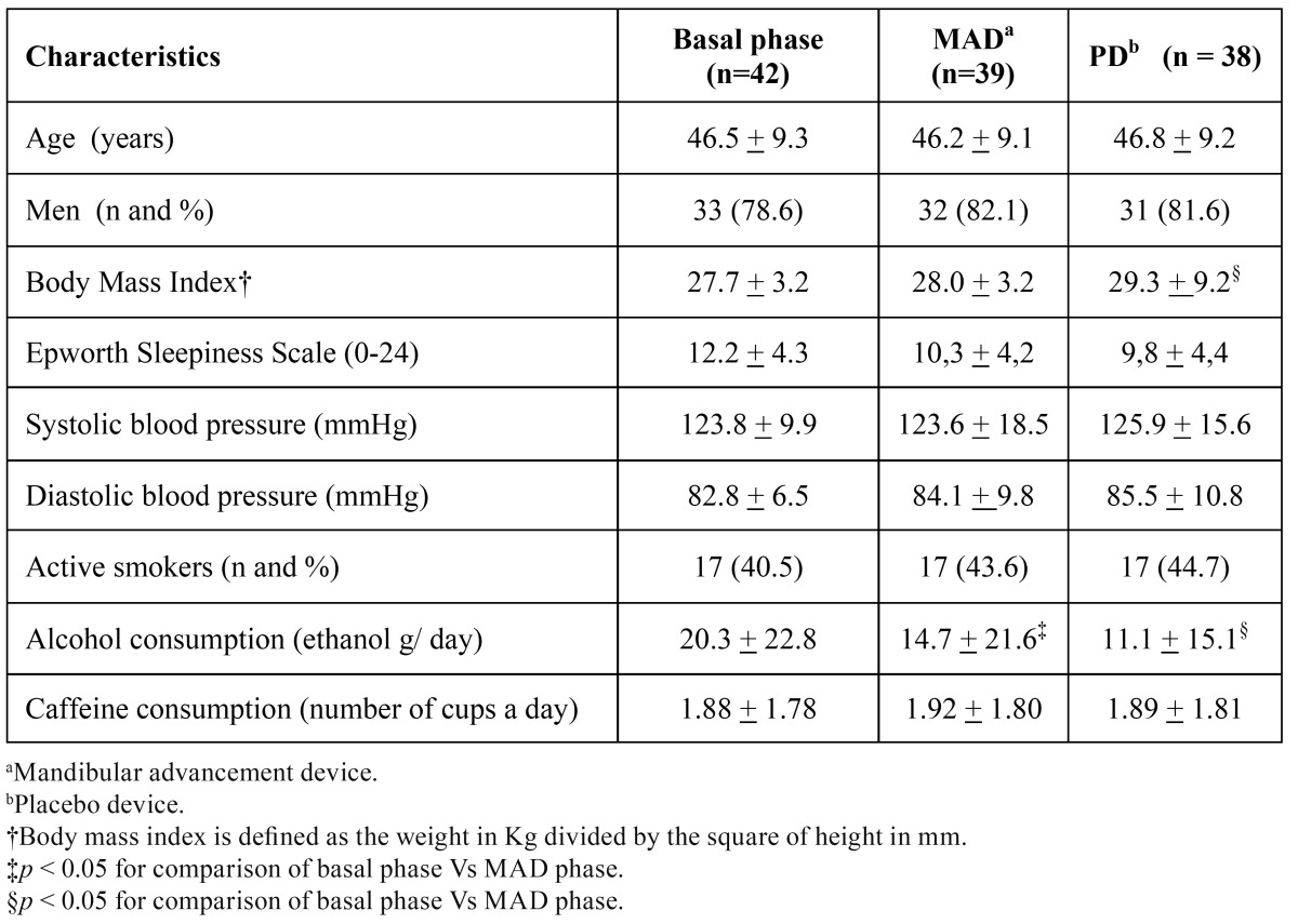 graphic file with name medoral-20-e605-t001.jpg