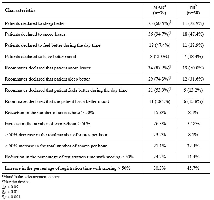 graphic file with name medoral-20-e605-t003.jpg