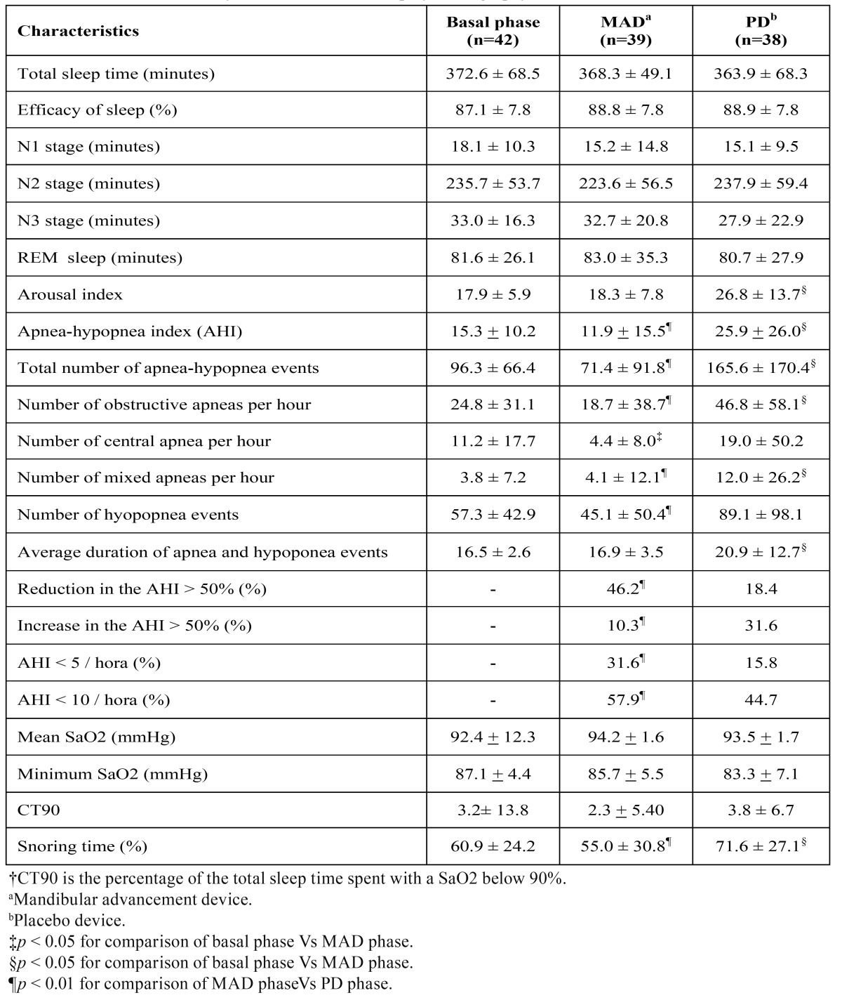 graphic file with name medoral-20-e605-t002.jpg