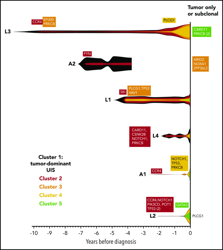 Figure 4.