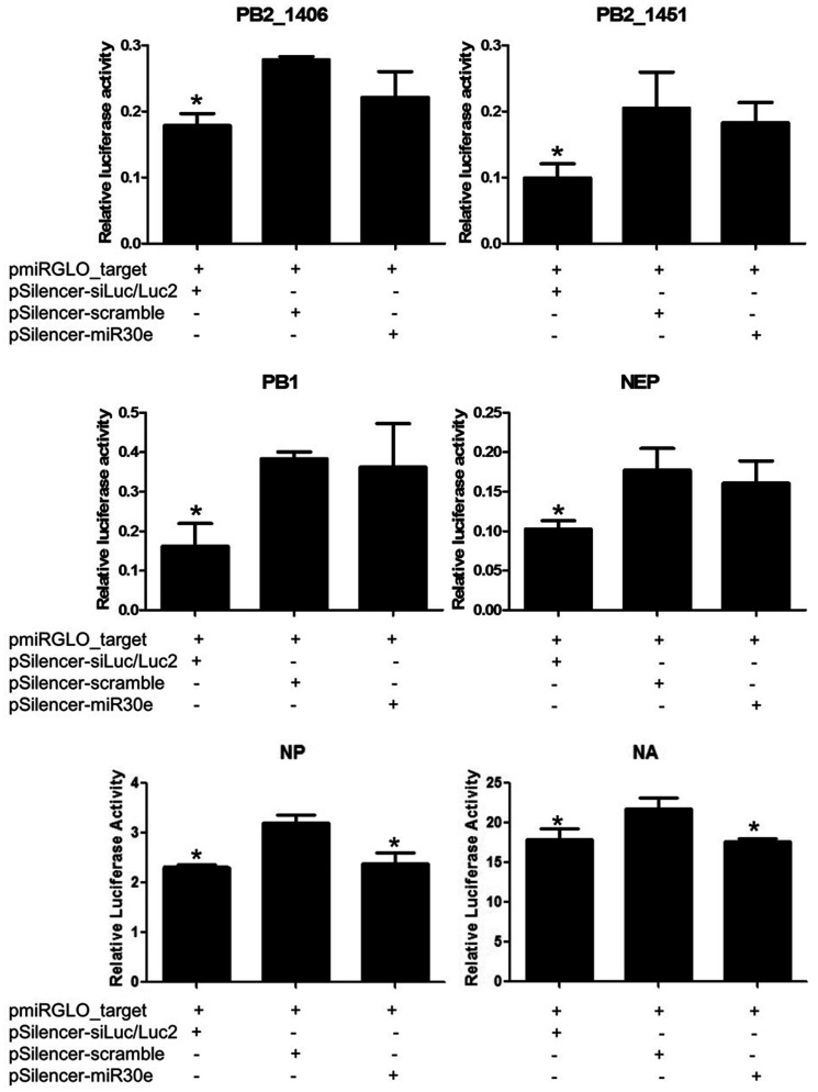 Figure 3.