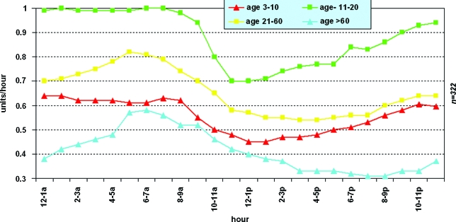 FIG. 1.