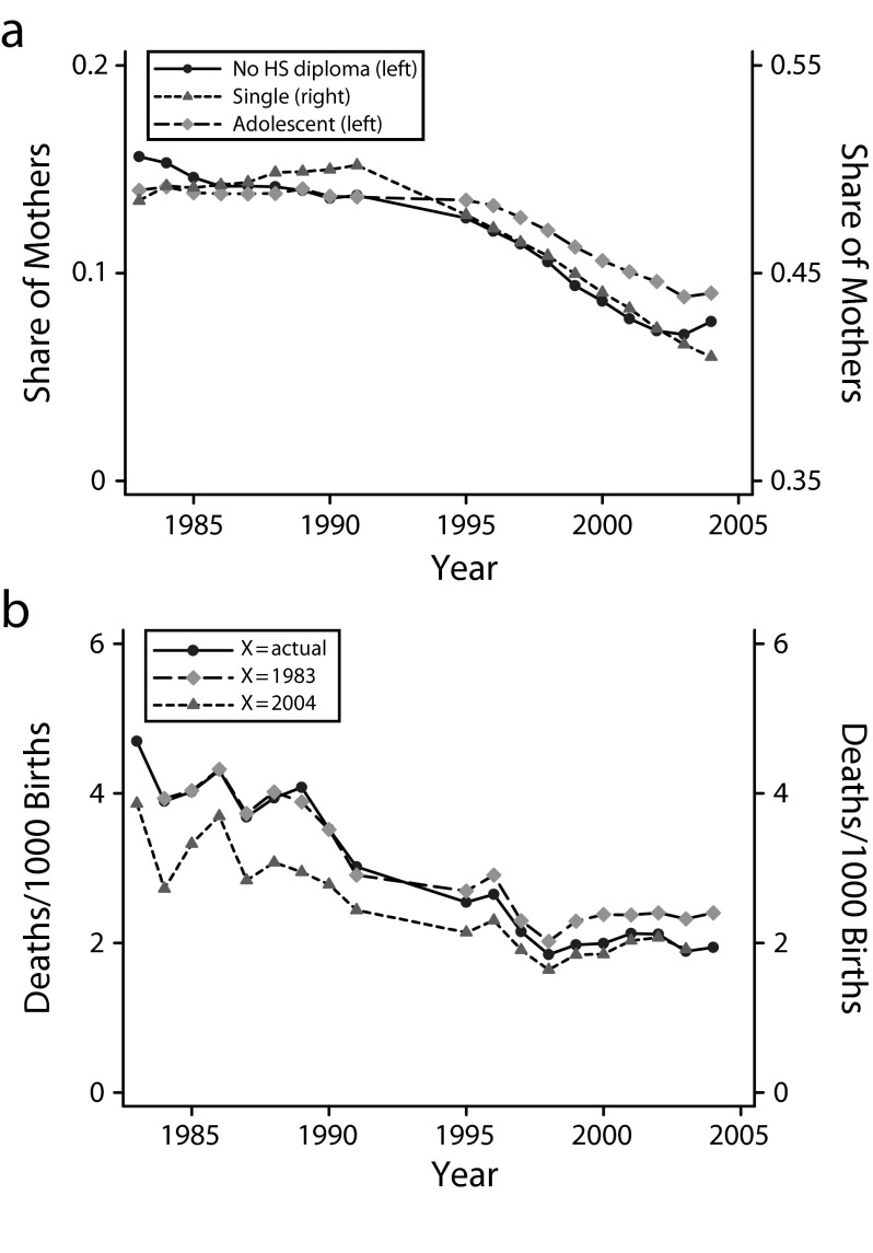 FIGURE 4—