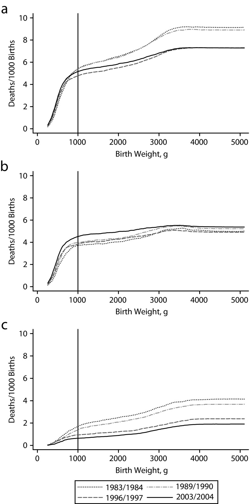 FIGURE 2—