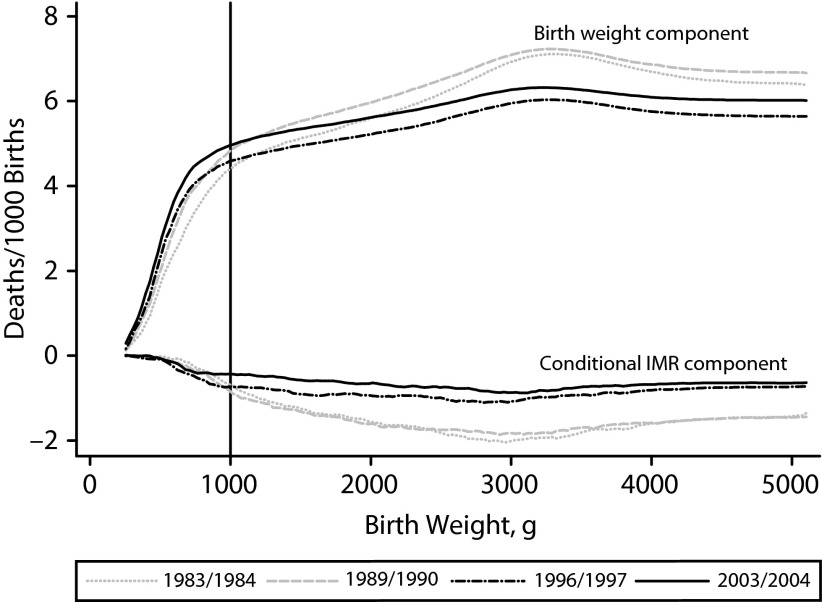 FIGURE 3—