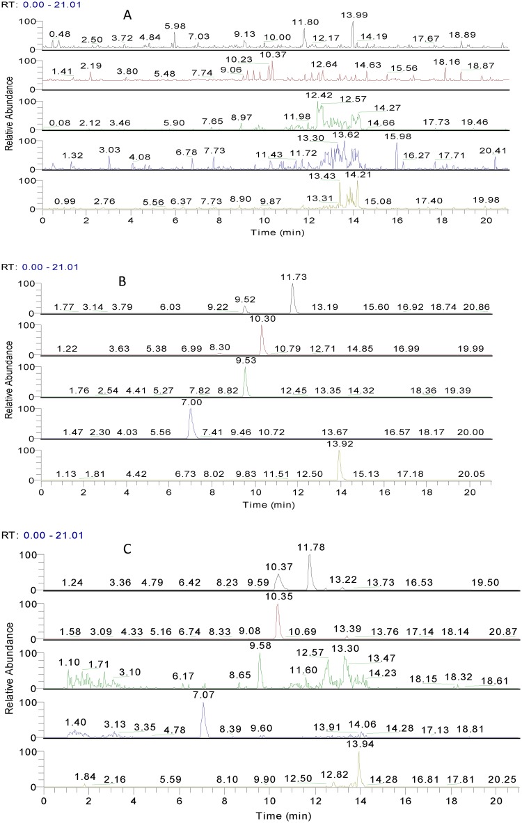 Fig 2