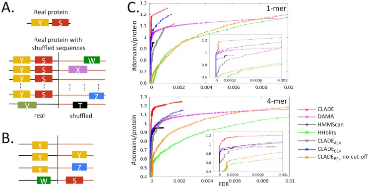 Fig 4