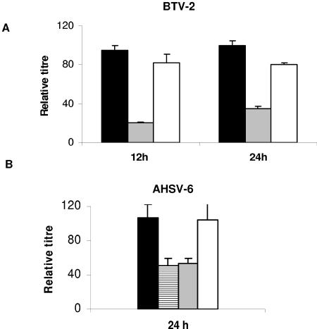 FIG. 7.