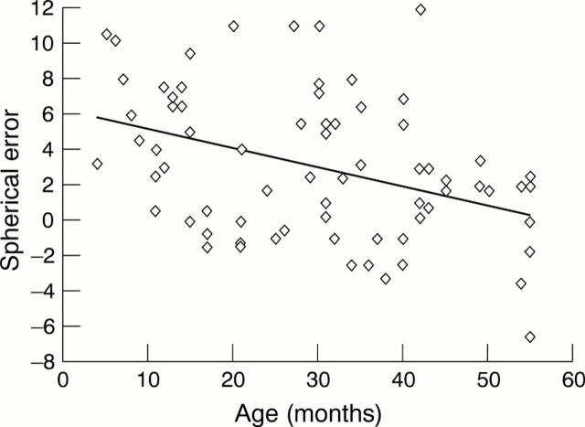 Figure 1  