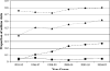 FIG 3