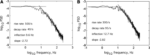 Fig. 7