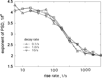 Fig. 6