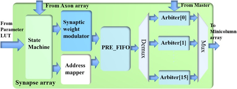 Figure 6