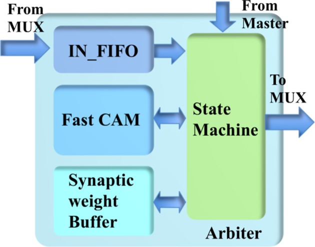 Figure 7