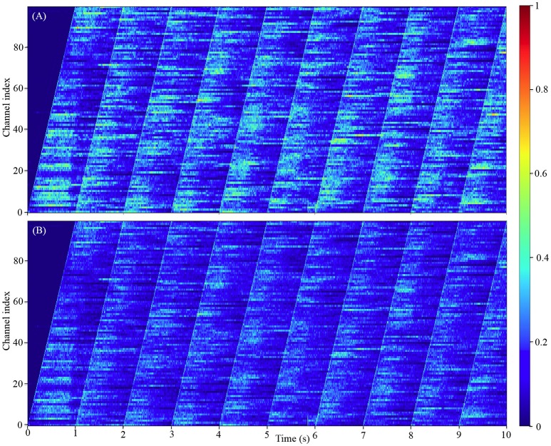 Figure 11