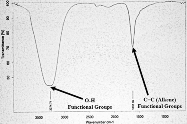 Figure 8