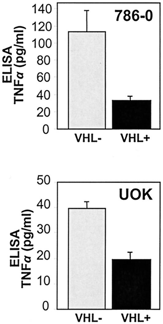 FIG. 8.