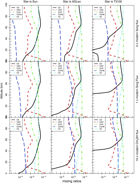 FIG. 3.