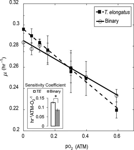 FIG 2 