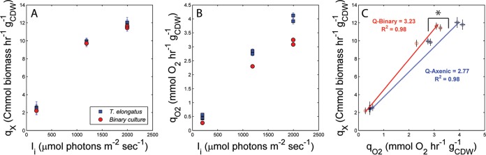 FIG 1 