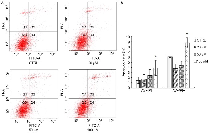 Figure 3.