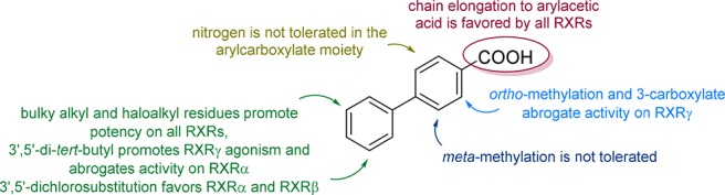 Scheme 5