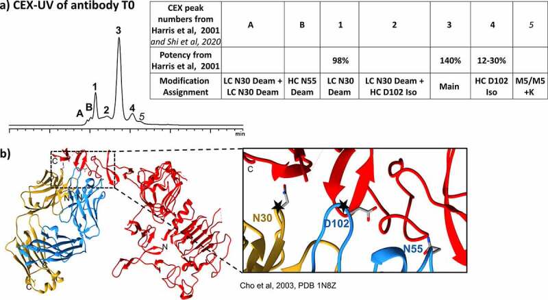 Figure 9.