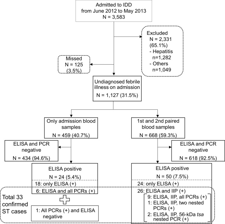 Fig 1