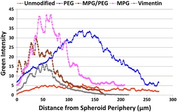 Fig. 7