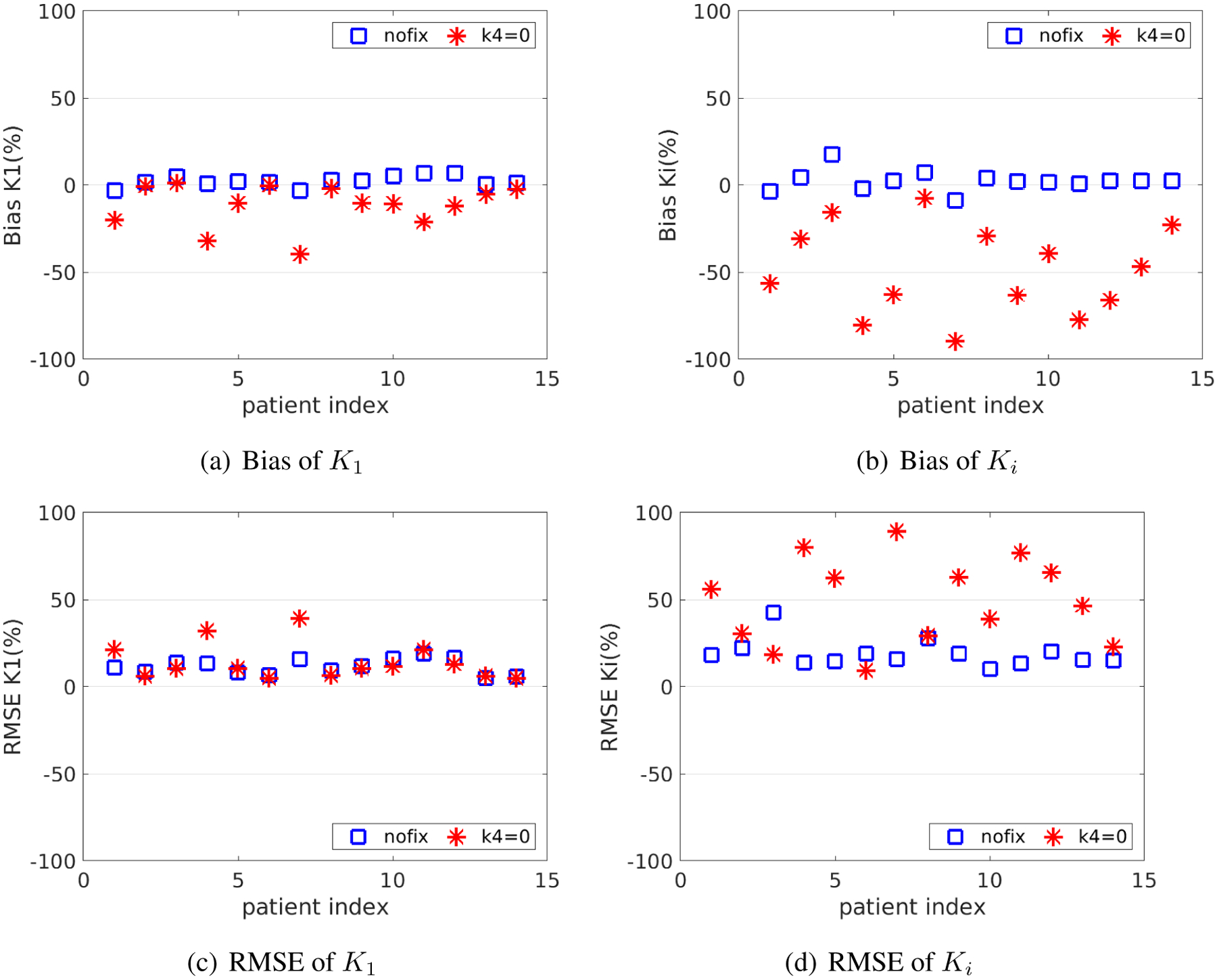 Figure 10.