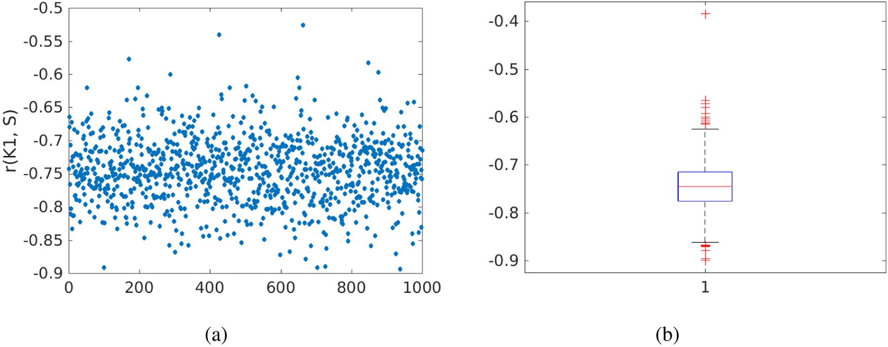 Figure 12.