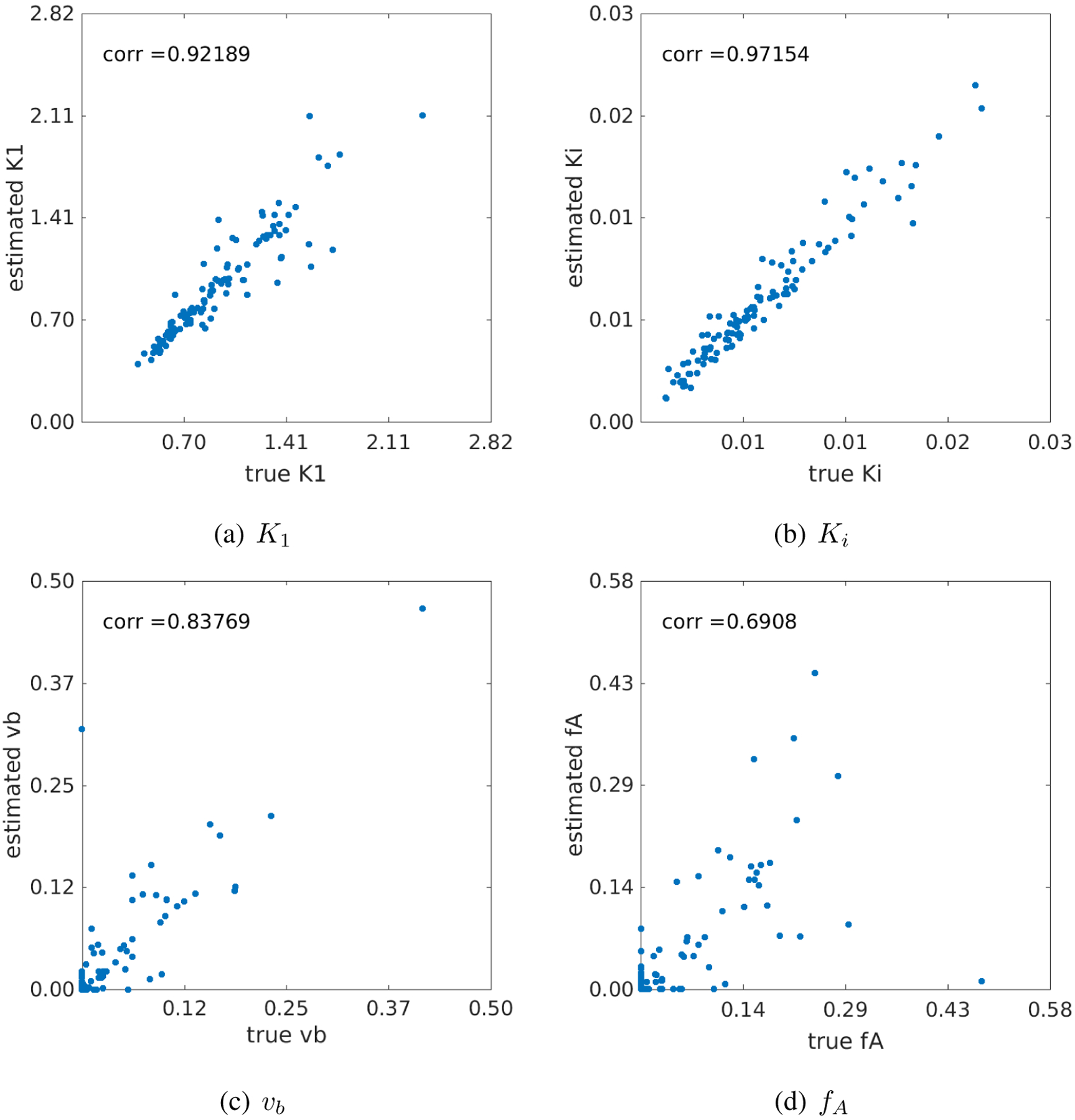 Figure 11.