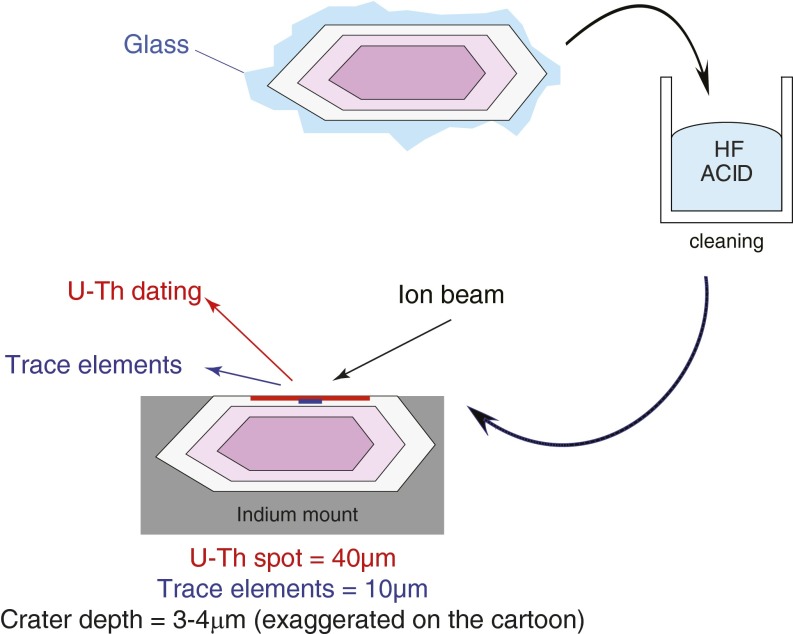 Fig. S3.