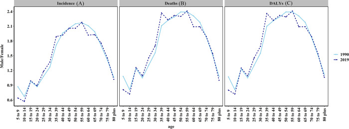 Fig 3