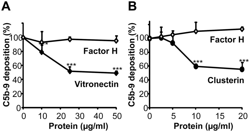 Fig 8