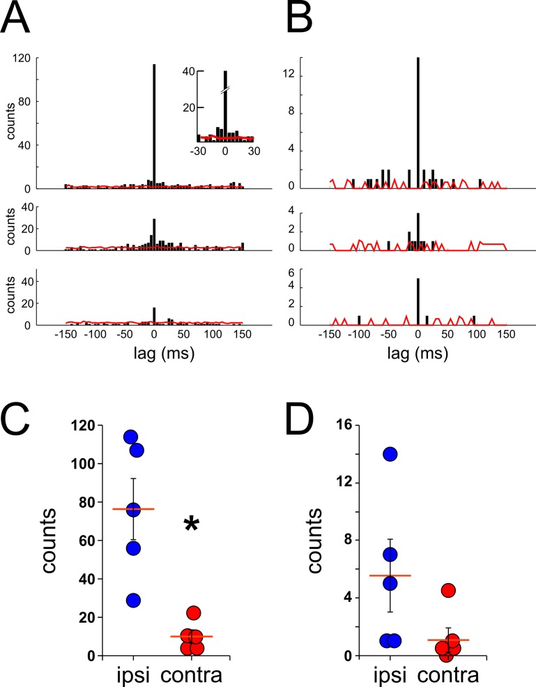 Fig 6