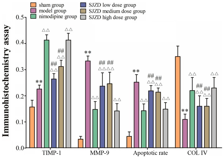 Figure 6.