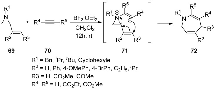 Scheme 19