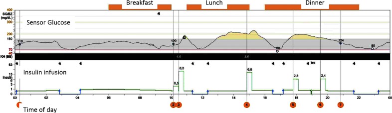 FIG. 6.