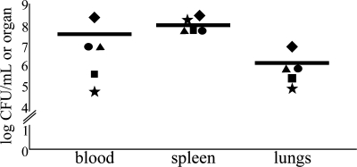 FIG. 4.