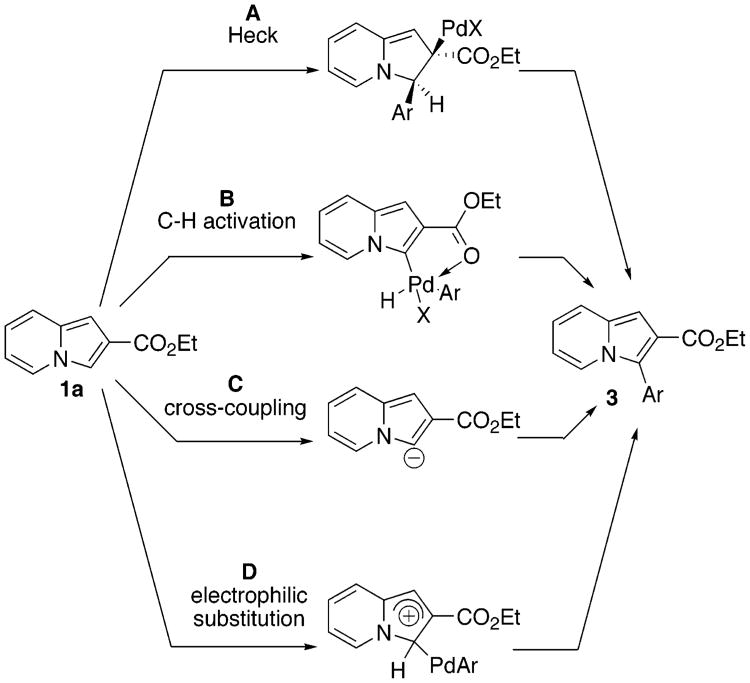 Scheme 3