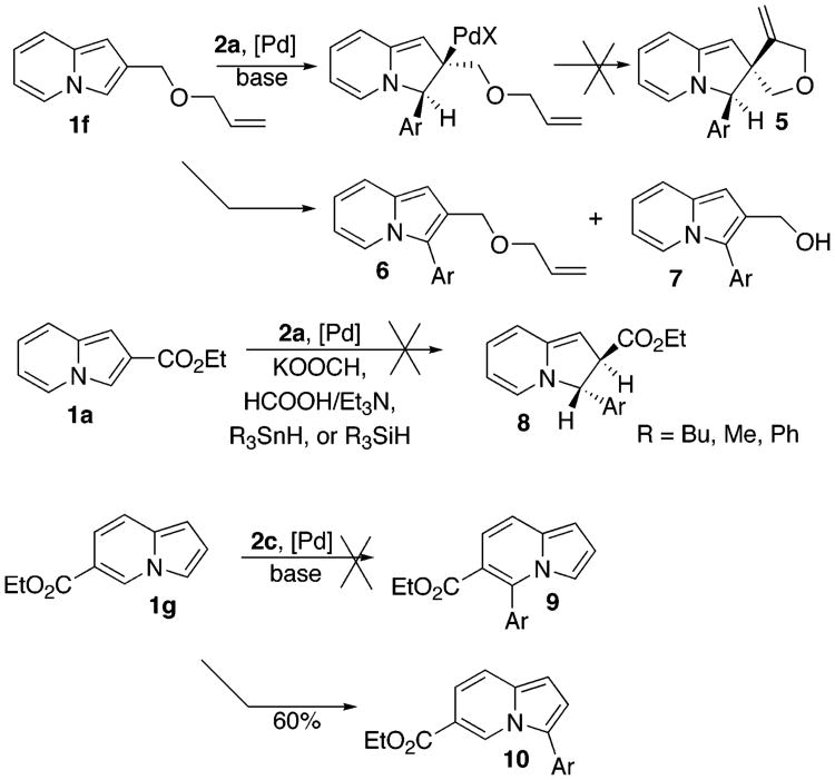 Scheme 2