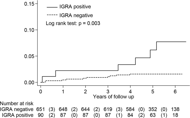 Fig 3