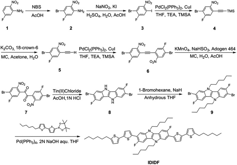 Scheme 1