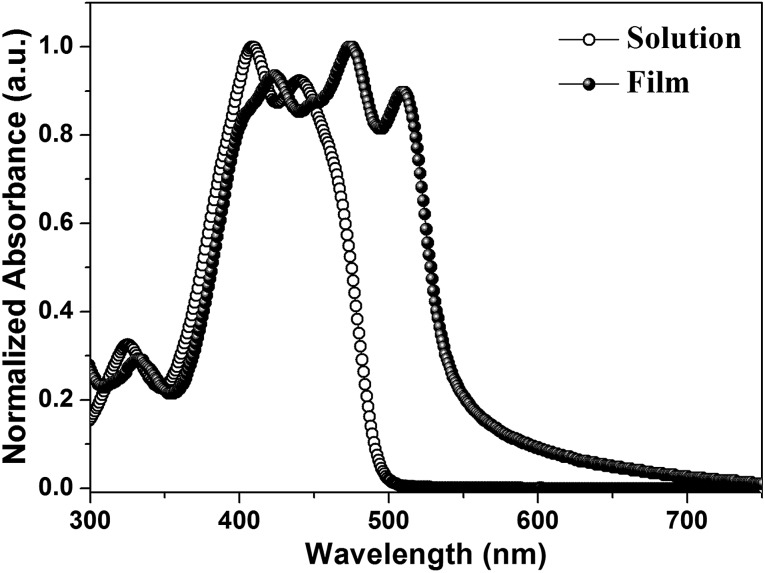 Fig. 2