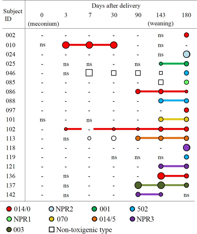 FIG 3