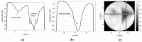 Figure 19
