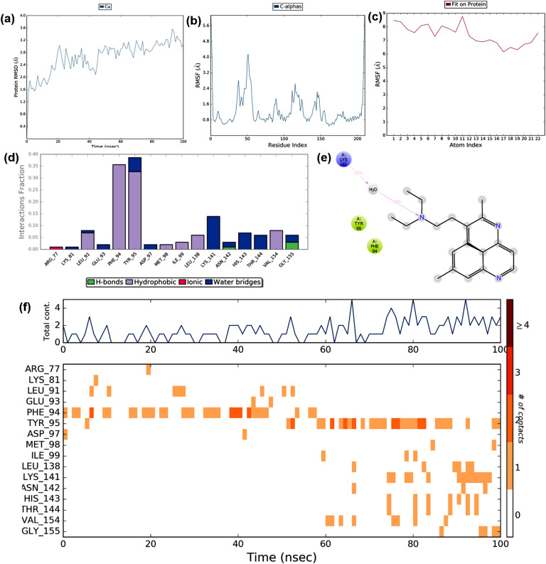 Fig. 13