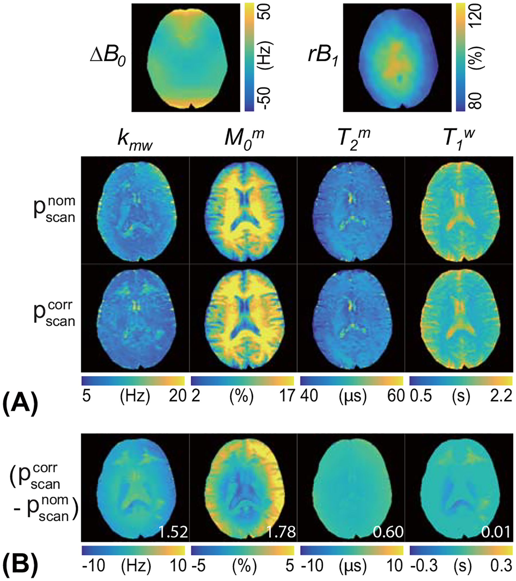 Figure 7.